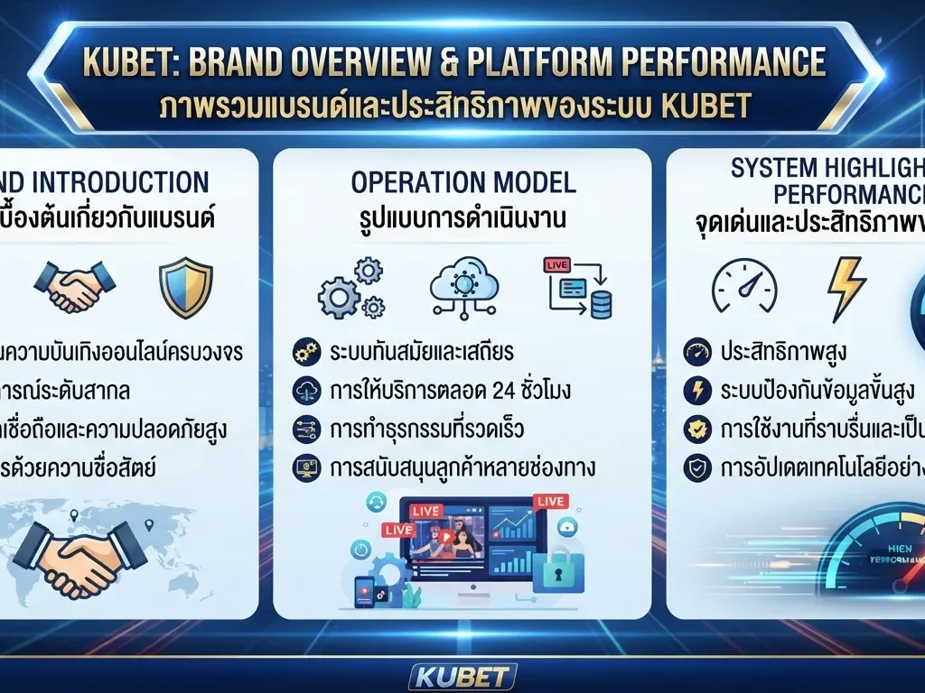 จุดเด่นและระบบความปลอดภัยของ KUBET