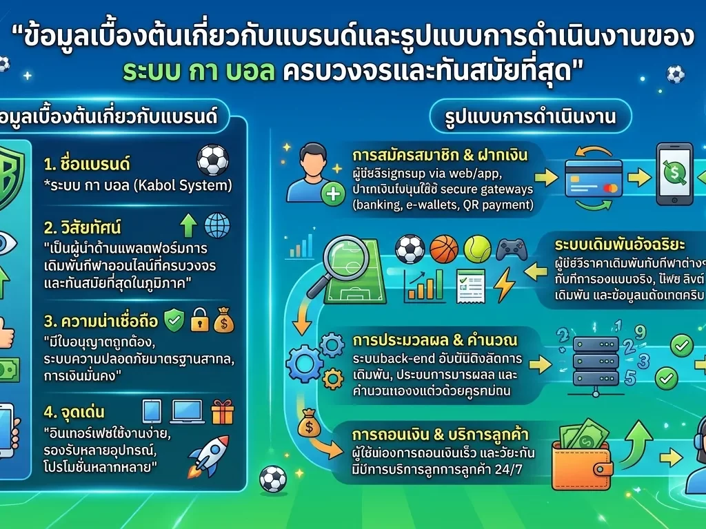 ระบบ กา บอล ครบวงจรและทันสมัยที่สุด